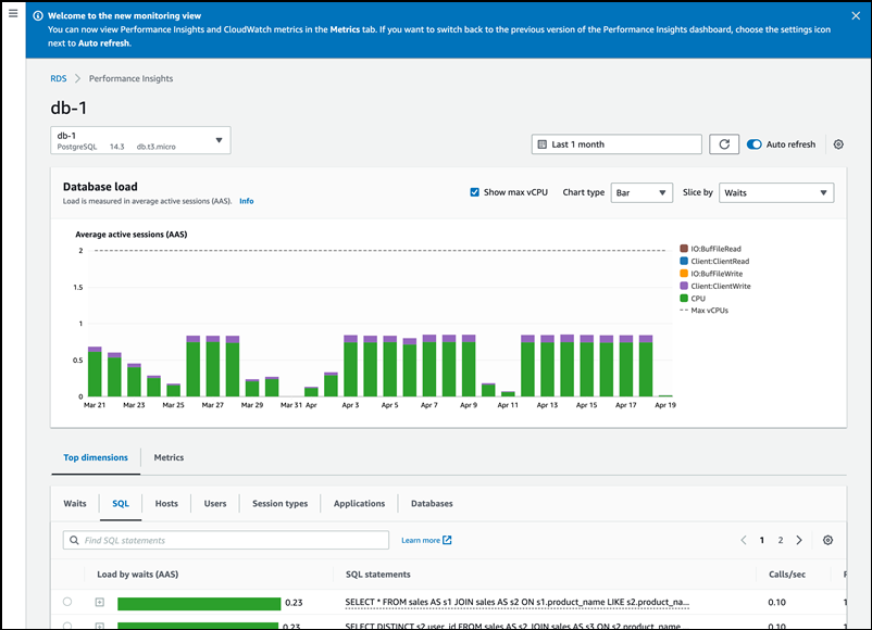 Painel de métricas consolidado do Insights de Performance e do CloudWatch.