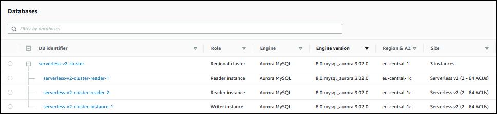 
          Cluster para várias instâncias de banco de dados do leitor do Aurora Serverless v2
        