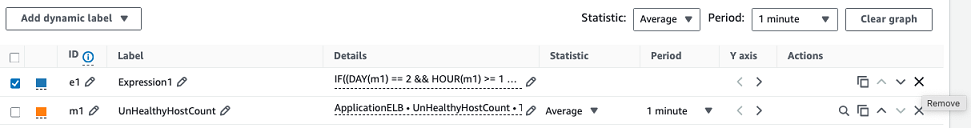 CloudWatch tela mostrando o botão x para remover uma função matemática métrica.