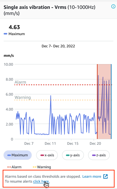 Graph showing single axis vibration measurements over time with alarm and warning thresholds indicated.