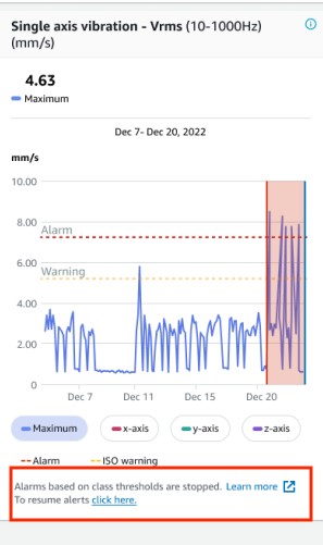 Graph showing single axis vibration with maximum value of 4.63 mm/s, including alarm and warning thresholds.