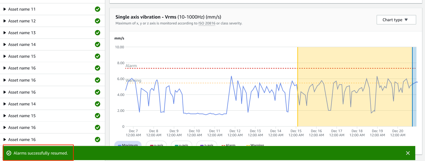 Graph showing single axis vibration measurements over time with warning and alarm thresholds.