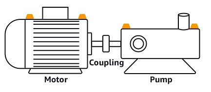 Diagram of an electric motor pump set with sensors. (AI generated)