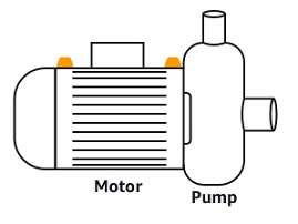 Simplified diagram of a motor and pump system with labels indicating their positions.