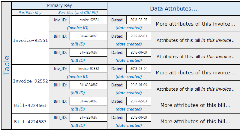 
        Exemplo de esquema da tabela para lista de adjacências de faturamento.
      