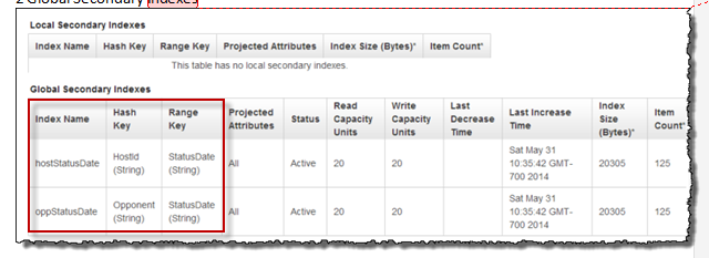 Captura de tela mostrando os índices secundários globais hostStatusDate e oppStatusDate criados no aplicativo de exemplo.