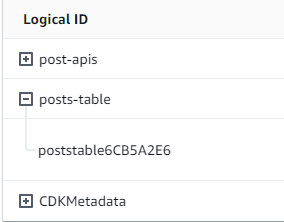 AWS CloudFormation stack resources including posts-apis, posts-table, and poststableCCB5A2E6. (AI generated)