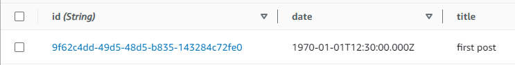 DynamoDB table with id, date, and title columns showing an entry. (AI generated)