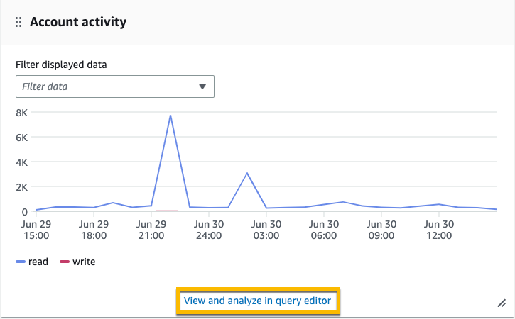 A opção Visualizar e analisar no editor de consultas em um widget