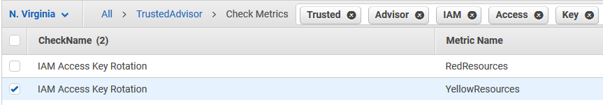 Captura de tela do nome de verificação da política de senha do IAM Trusted Advisor no CloudWatch console.