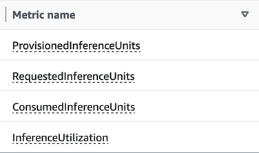 CloudWatch console mostrando as quatro métricas.