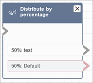 Uma distribuição configurada por bloco percentual.