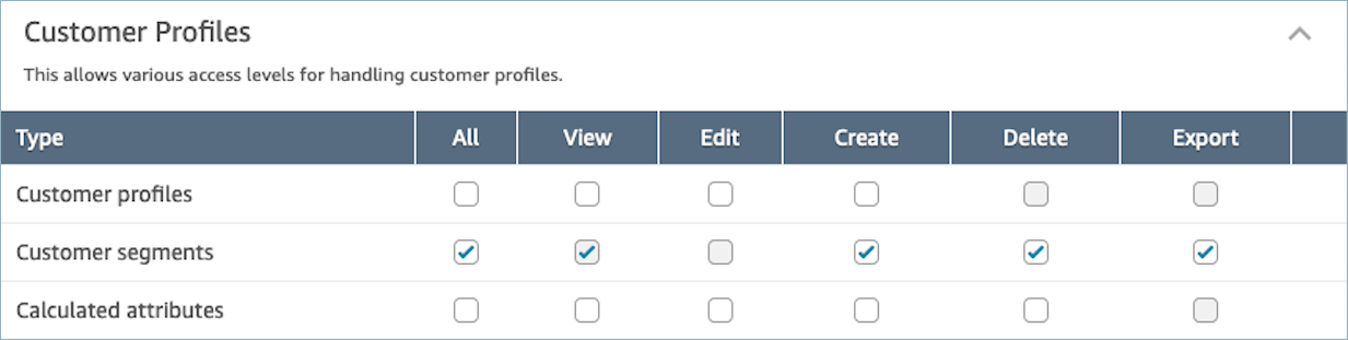 O cliente segmenta a permissão definida como Todos.