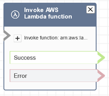 Um bloco de AWS Lambda função Invoke configurado.