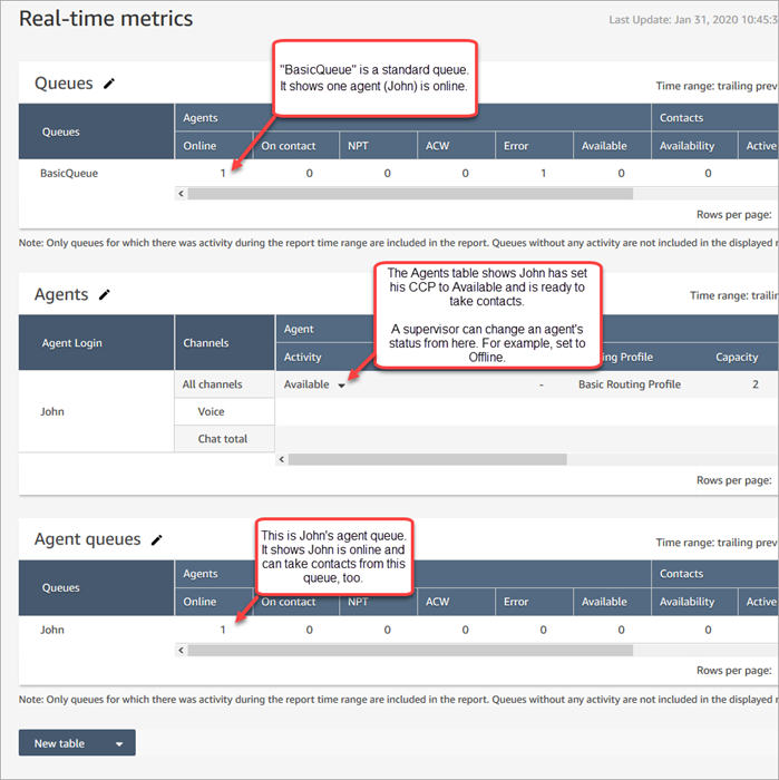 Substituição do supervisor -  Connect