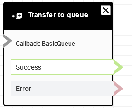 Um bloco Transferir para retorno de chamada configurado.