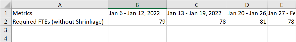 Um arquivo csv, os dados do Obrigatório FTEs sem encolhimento.
