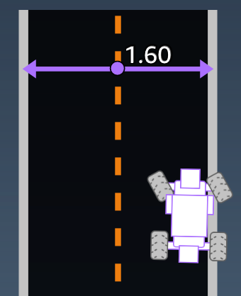 
                    Imagem: Parâmetro de entrada da função de  DeepRacer  recompensa da AWS detrack_width.
                