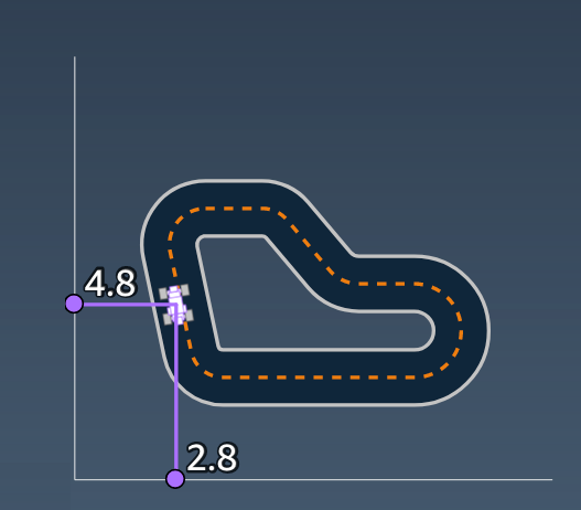 
                    Imagem: Parâmetros de entrada da função de  DeepRacer  recompensa da AWS dex,y.
                