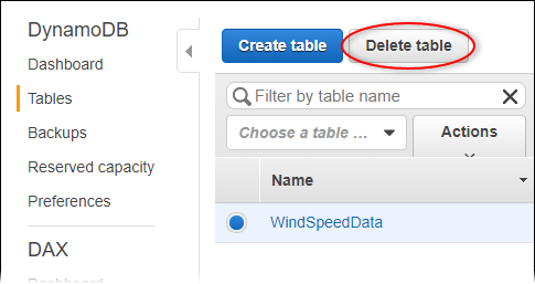
            Captura de tela da página "Tabela" do DynamoDB com "Excluir tabela" em destaque.
          