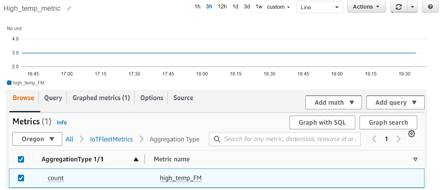 AWS IoT métricas da frota
