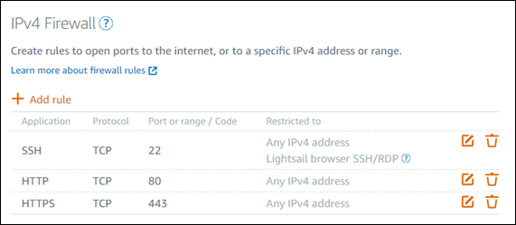 Firewall IPv4 no console Lightsail