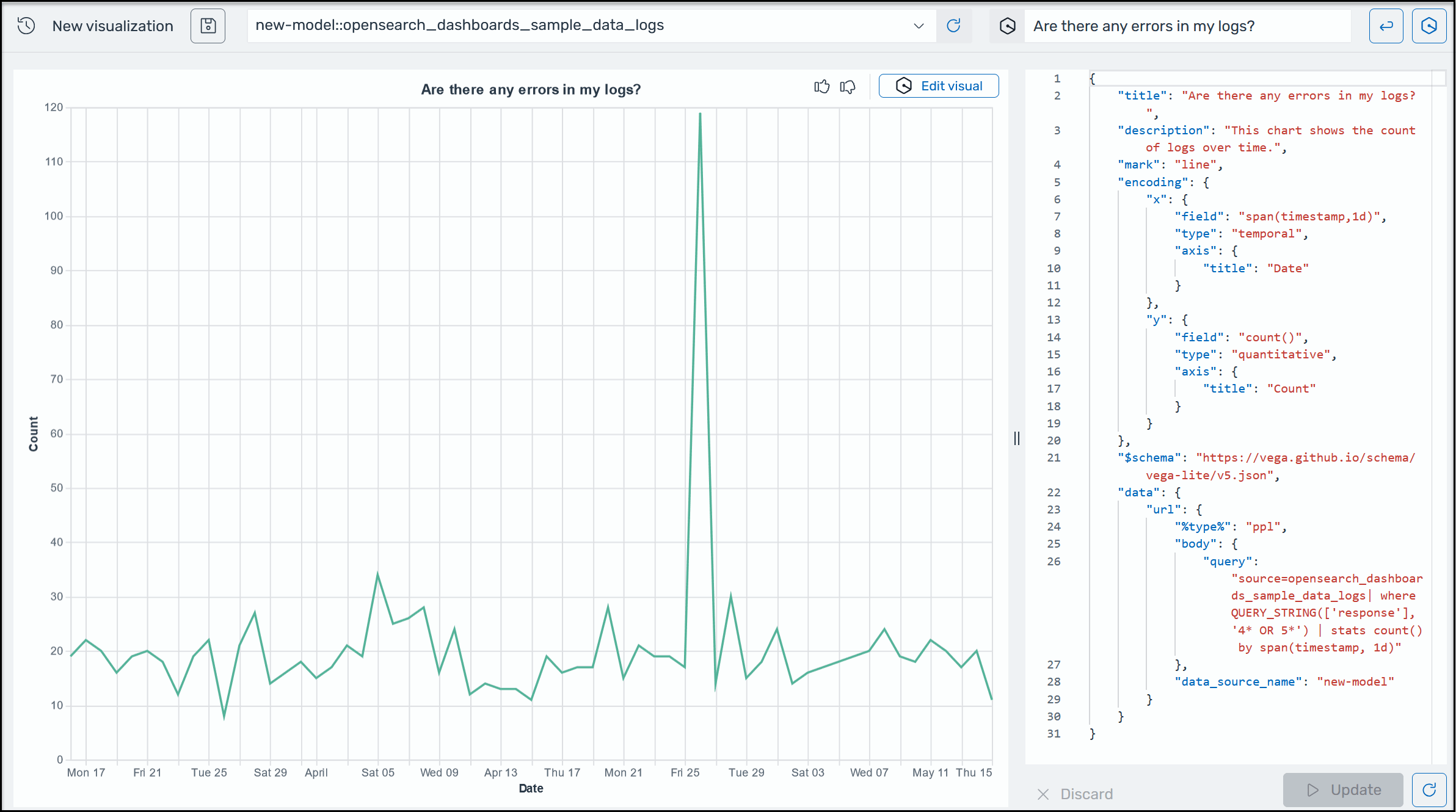 Um exemplo de visualização do Amazon Q em OpenSearch Service.