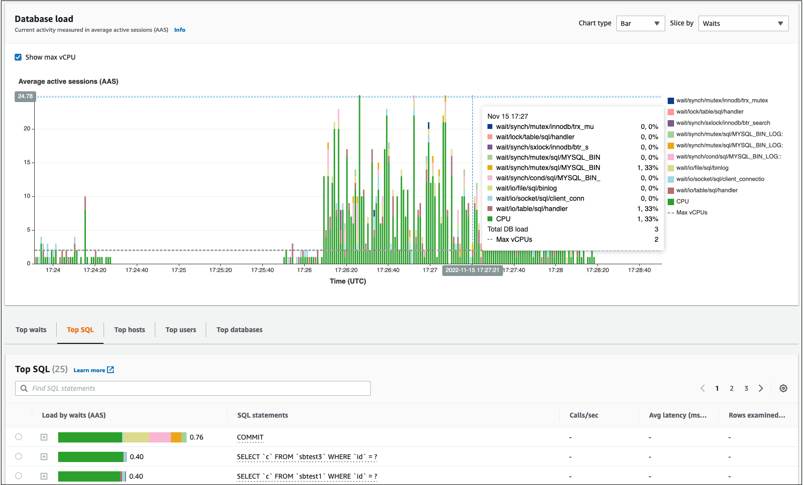 Carregamento do banco de dados na ferramenta Performance Insights