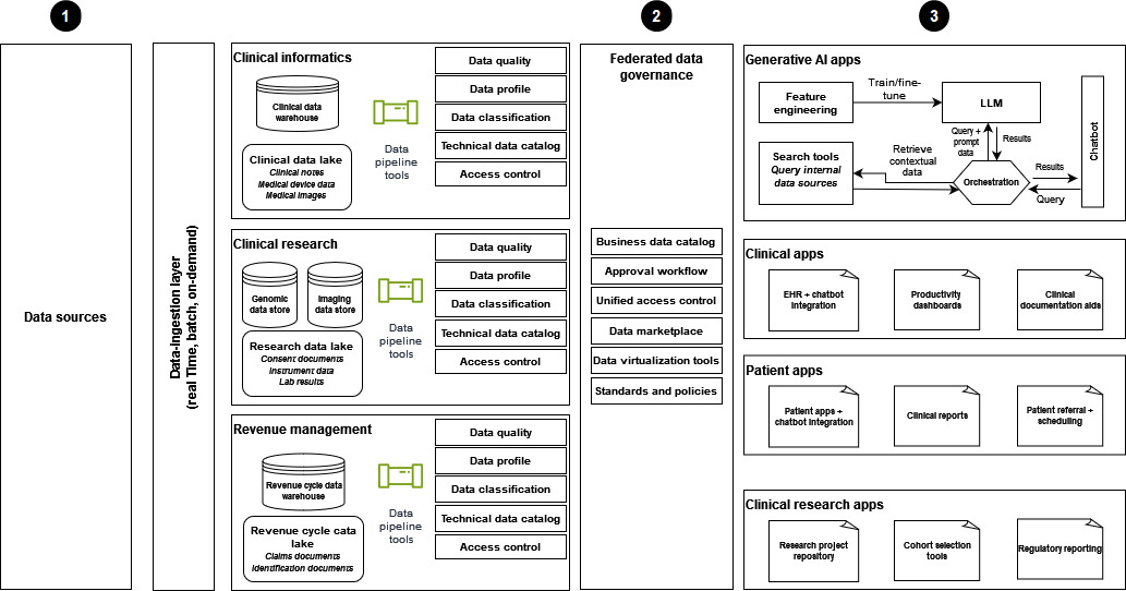 Diagrama do processo com uma descrição após o diagrama.