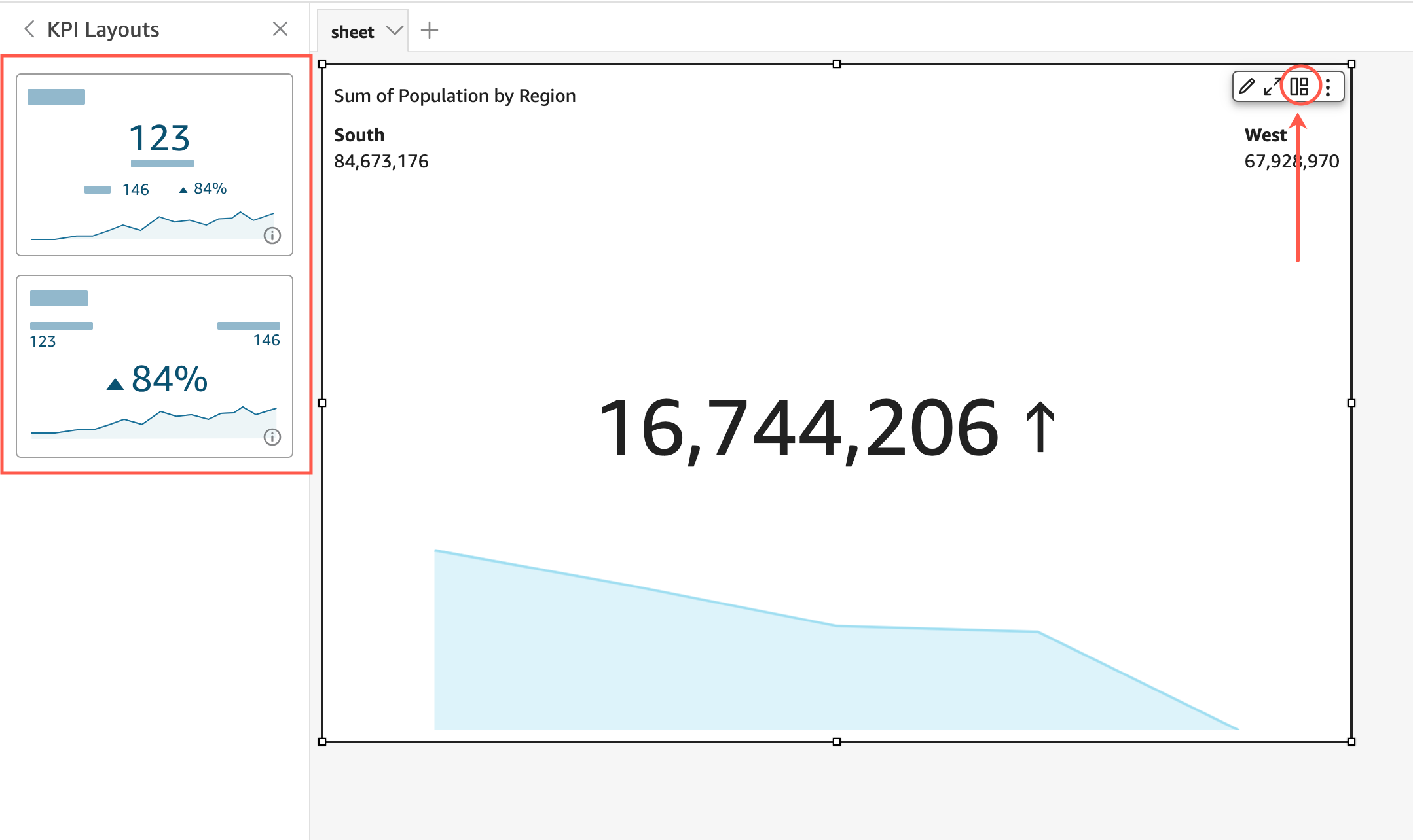 KPI Layouts menu with trend charts, population totals, and a region breakdown bar chart. (AI generated)