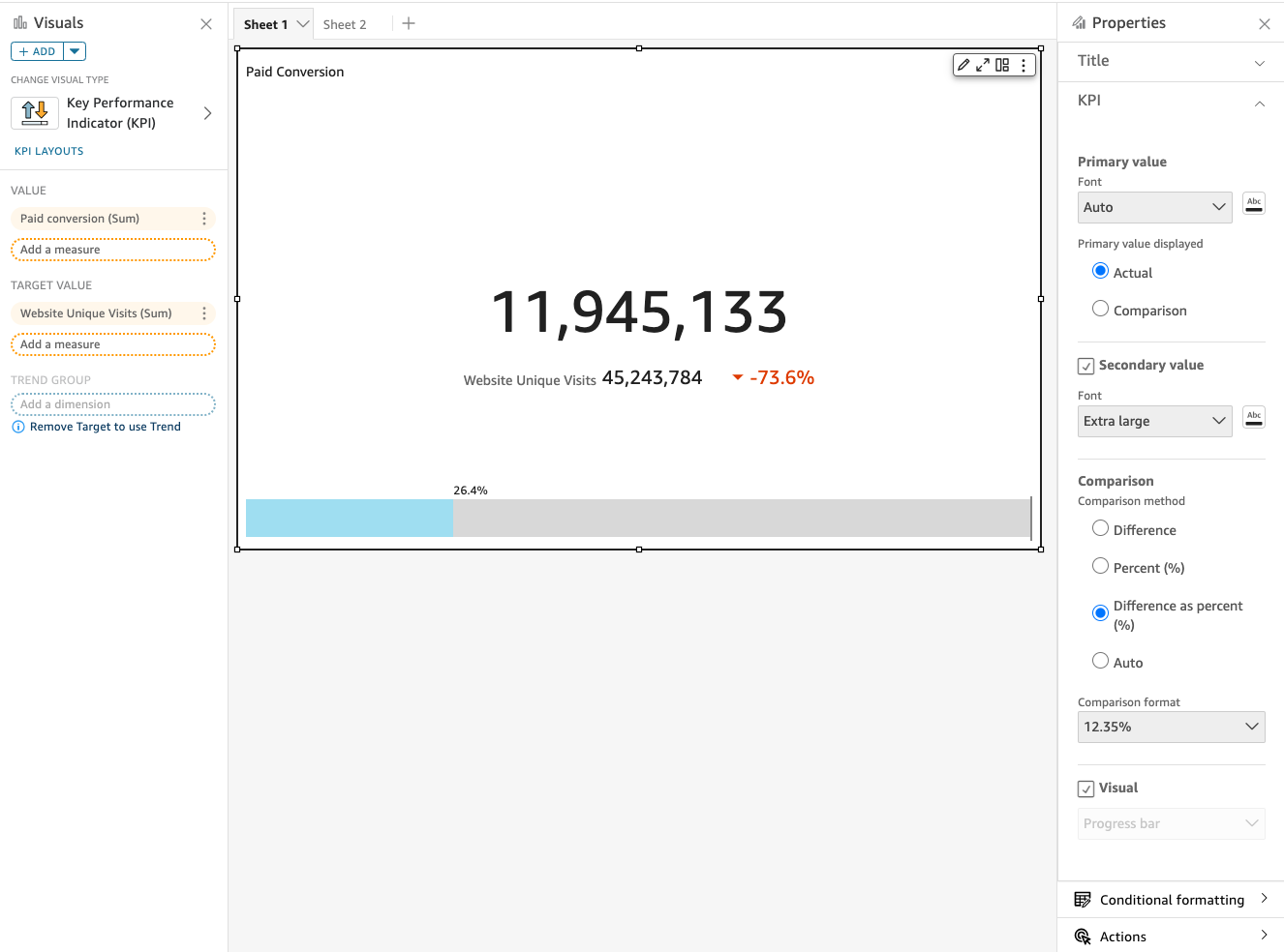 Key Performance Indicator showing paid conversion rate of 26.4% compared to website visits. (AI generated)