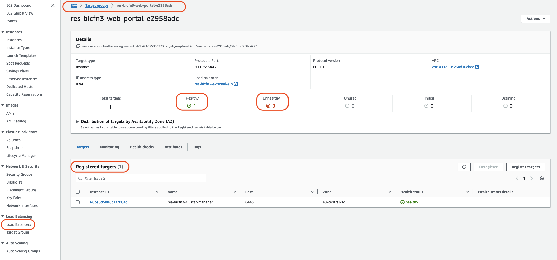 Painel de balanceadores de carga ec2