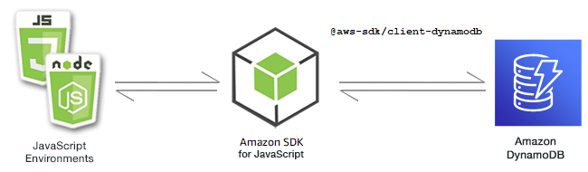 Preparando o navegador JavaScript