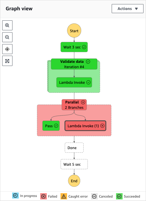 Exibição em gráfico da seção de Modo de visualização. Uma etapa chamada GetActivityTaské selecionada no fluxo de trabalho.