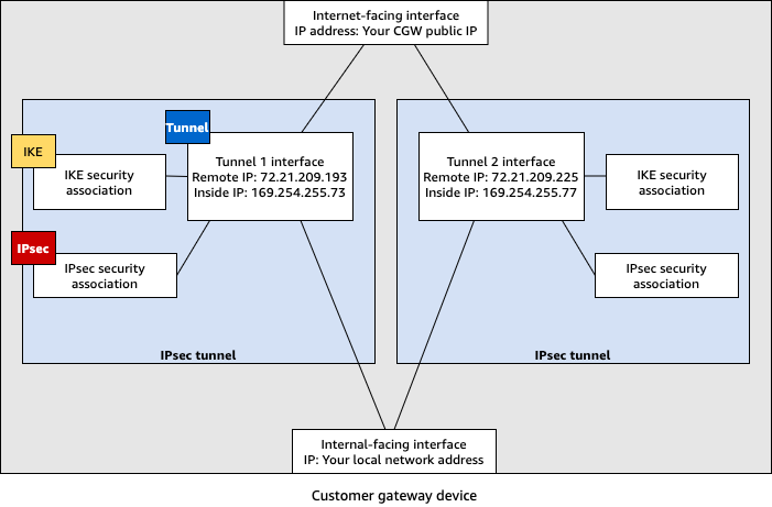 Dispositivo de gateway do cliente com roteamento estático