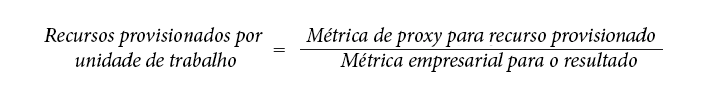 Fórmula mostrada no diagrama: recursos provisionados por unidade de trabalho = métrica de proxy do recurso provisionado / métrica de negócios dos resultados