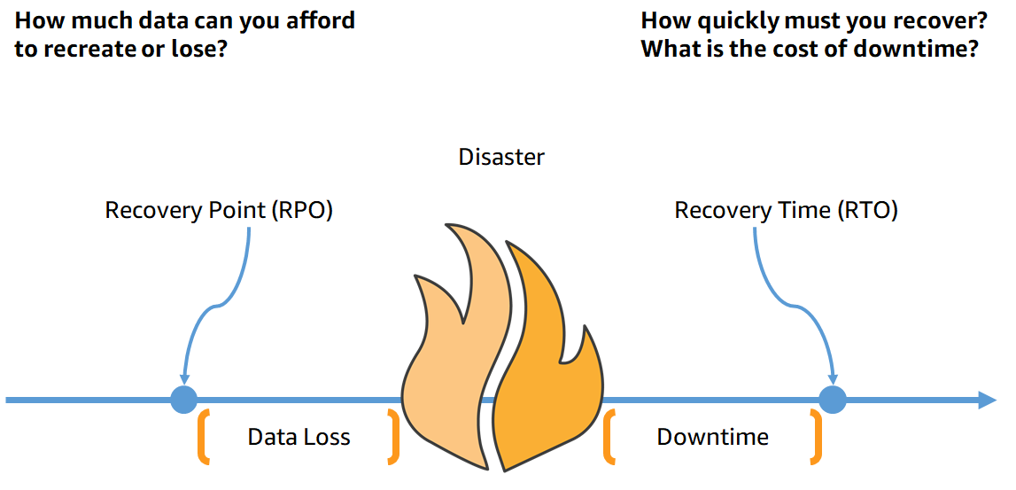 Business Continuity e Disaster Recovery: qual a diferença? - Cosafe – uma  plataforma em nuvem, líder em Gerenciamento de Crises