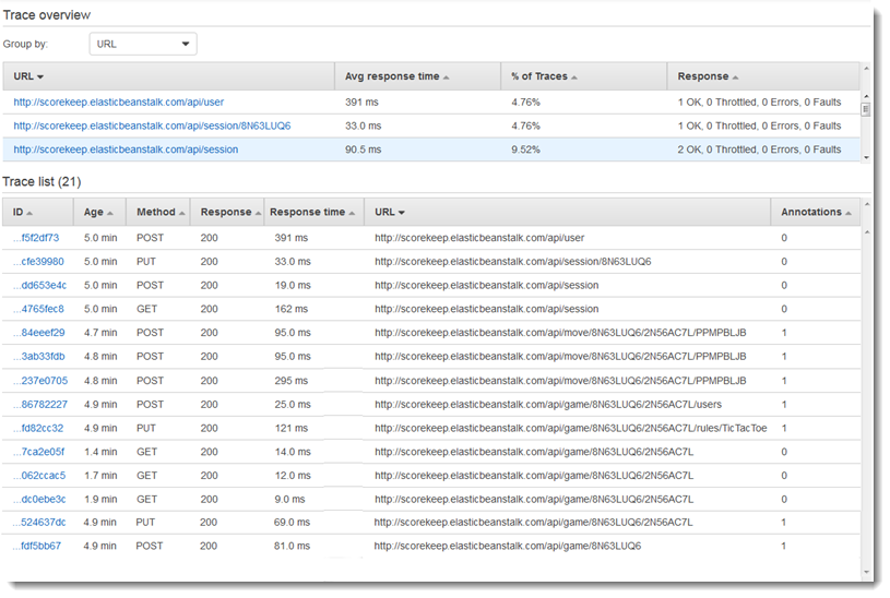 Exemplo de visão geral do rastreamento agrupado por URL, seguido por uma lista de rastreamento com detalhes, incluindo ID, método e resposta.