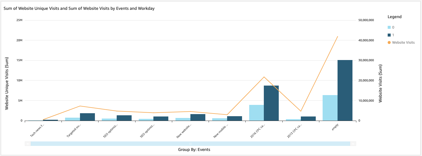 Salesforce Grouped Line Chart