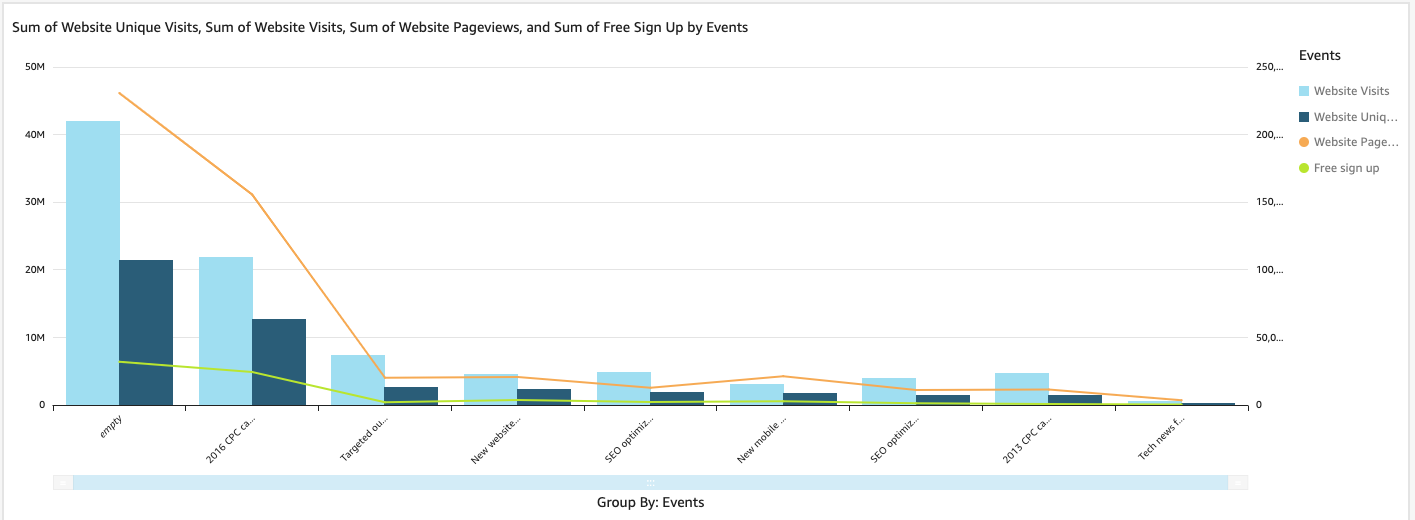 Multi Bar Chart D3