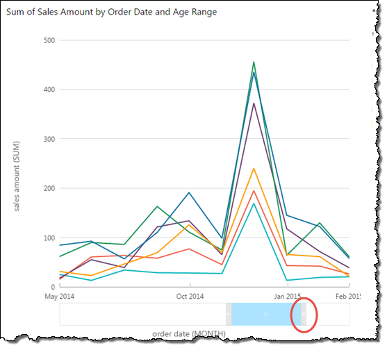 Chart Js Line Scrolling