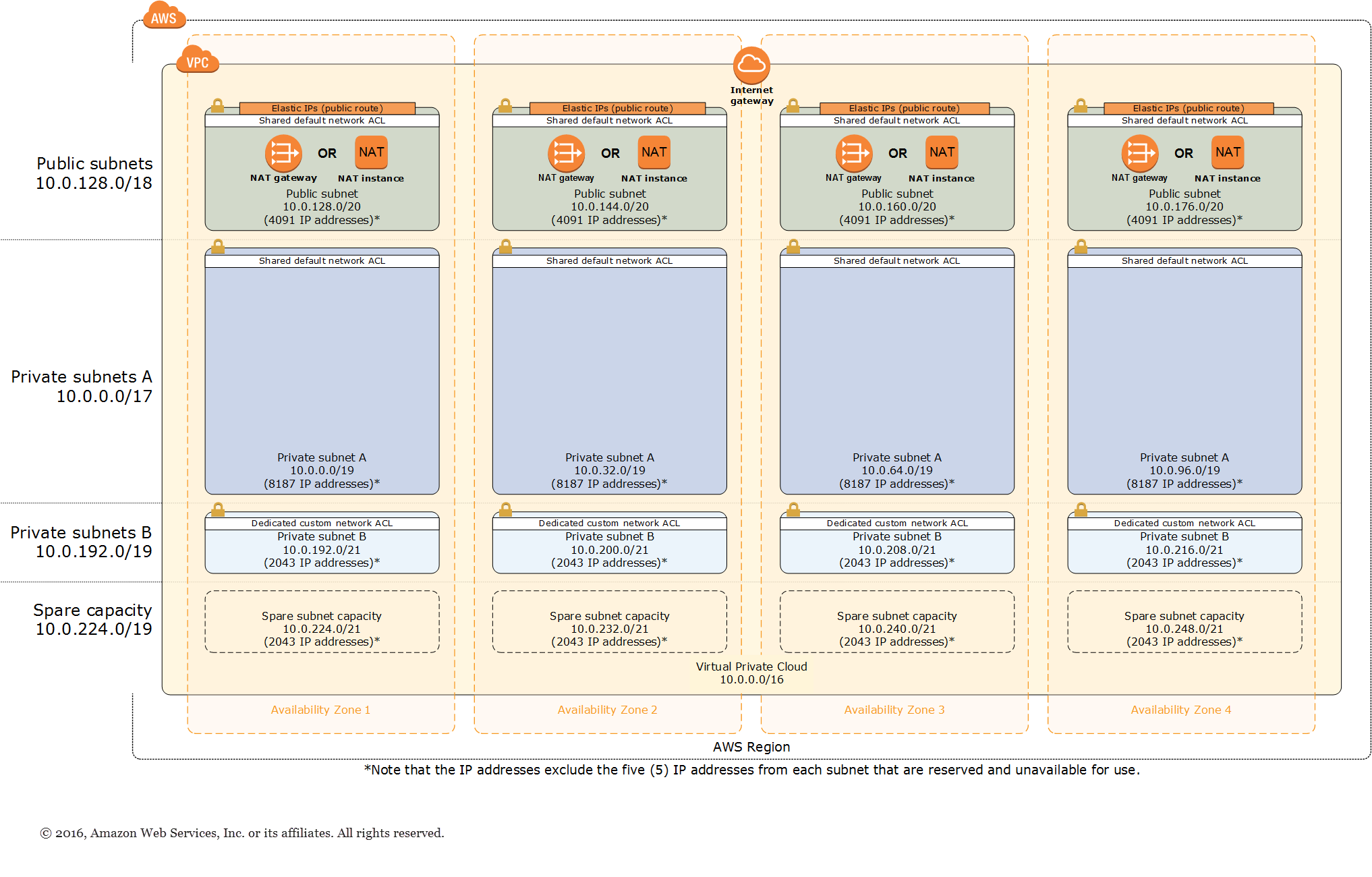 How Smartnews Built A Lambda Architecture On Aws To Analyze Customer Behavior And Recommend Content Amazon Web Services Customer Behaviour Software Architecture Diagram Enterprise Architecture