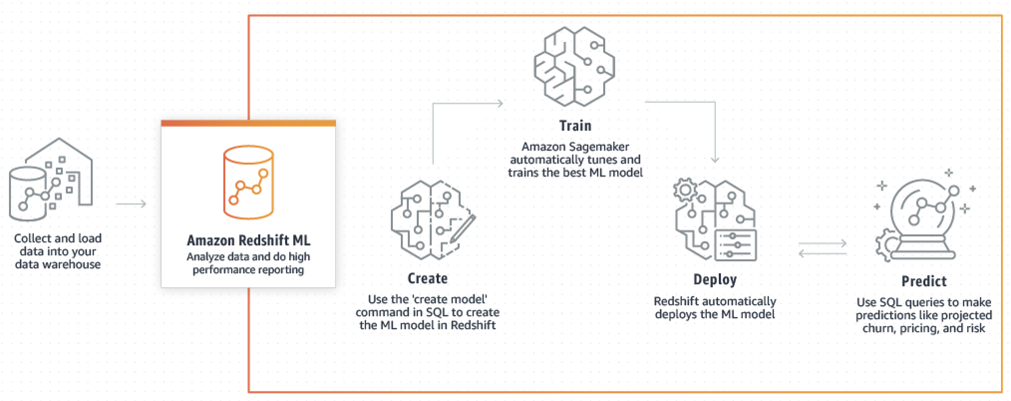 41++ Temporary tables redshift ideas in 2021 