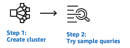 The steps in this tutorial, outlined following