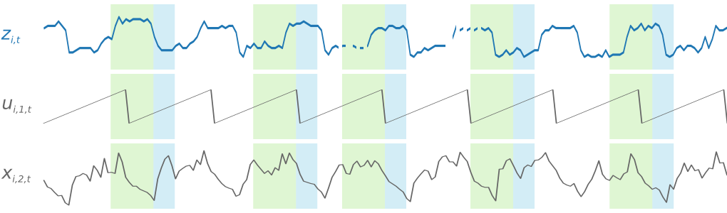 Figure 3: Sampled time series