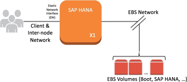 EBS-optimized instances