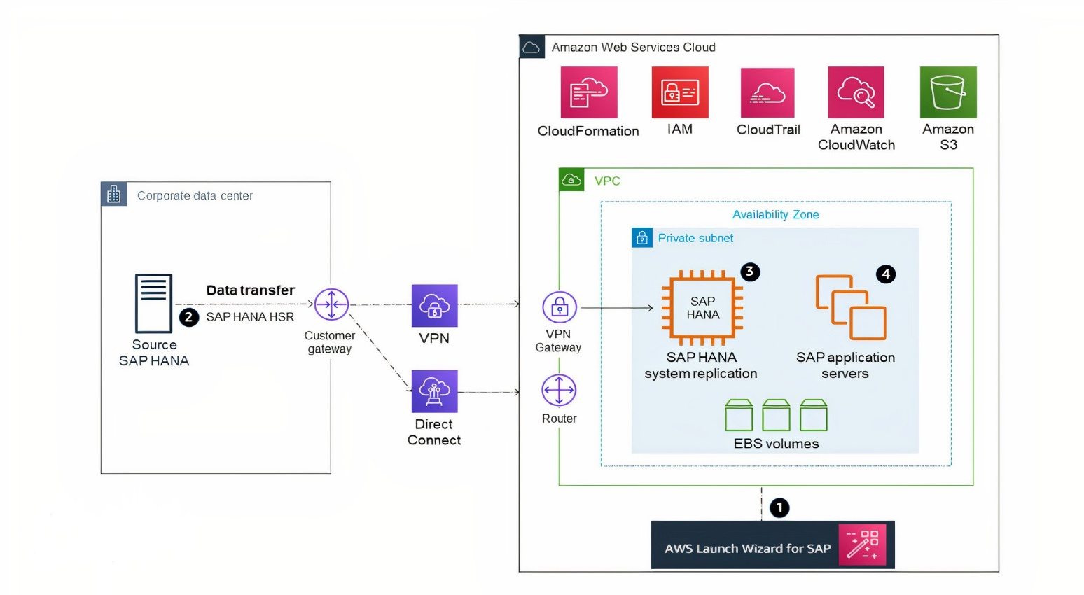 amazon sap hana