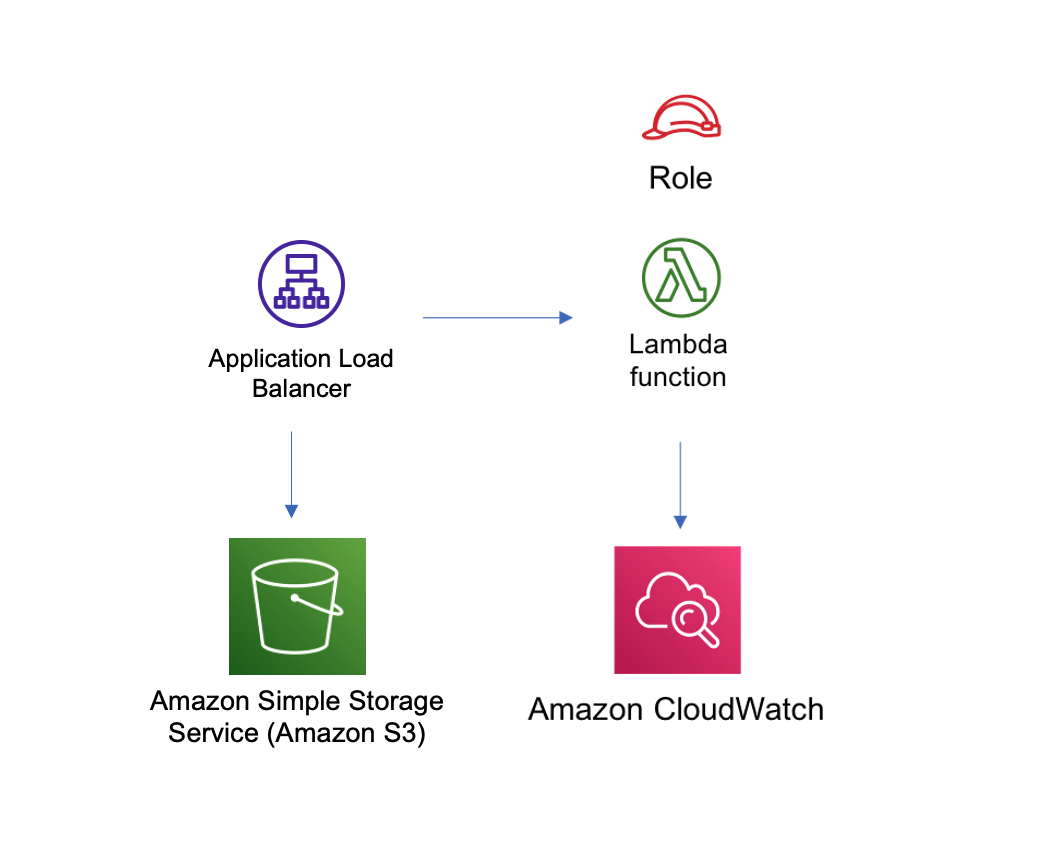 aws-alb-lambda - AWS Solutions Constructs