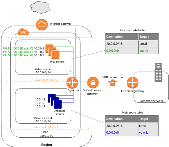 abholen-etablierte-theorie-belagerung-aws-subnet-routing-auspacken