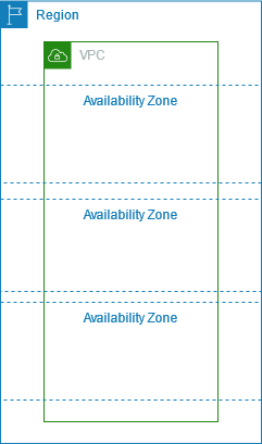 
				VPC with the main route table
			